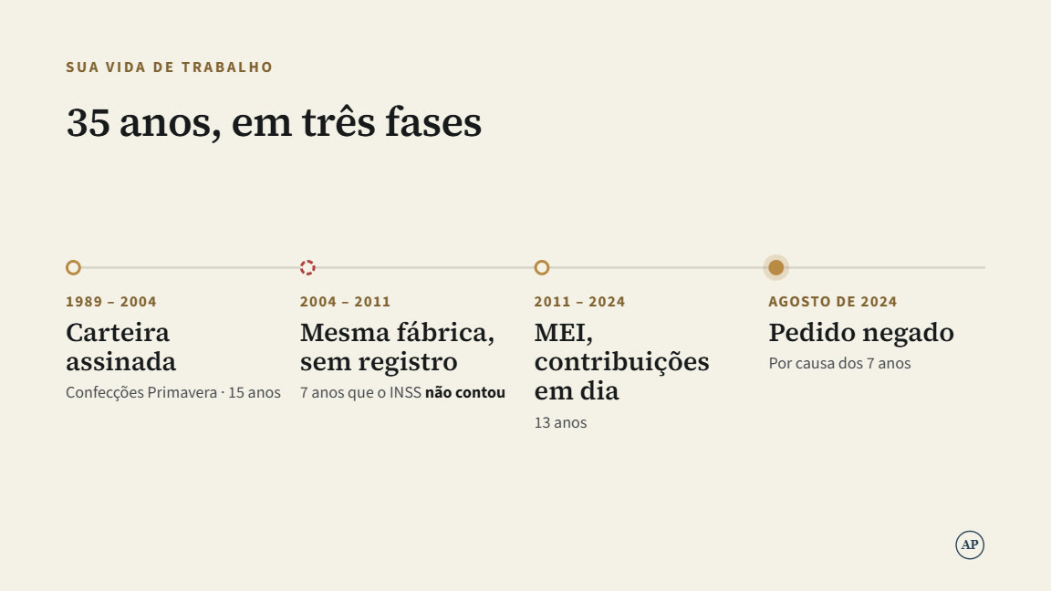 Uma tela da apresentação: o número que o cliente precisa entender, em destaque